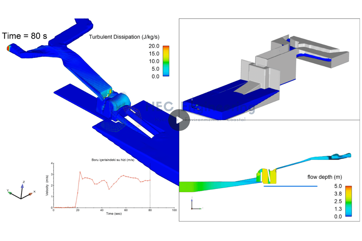 BAGFAŞ Deniz Suyu Dönüş Hattı Eşanjör Tasarımı - Image 3