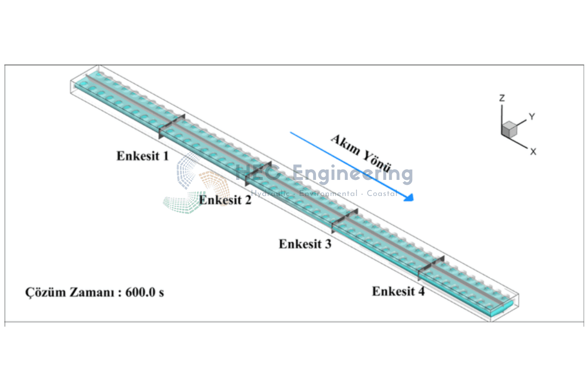 Benesta Center Bahçelievler Taşkın Riski Analizi - Image 5