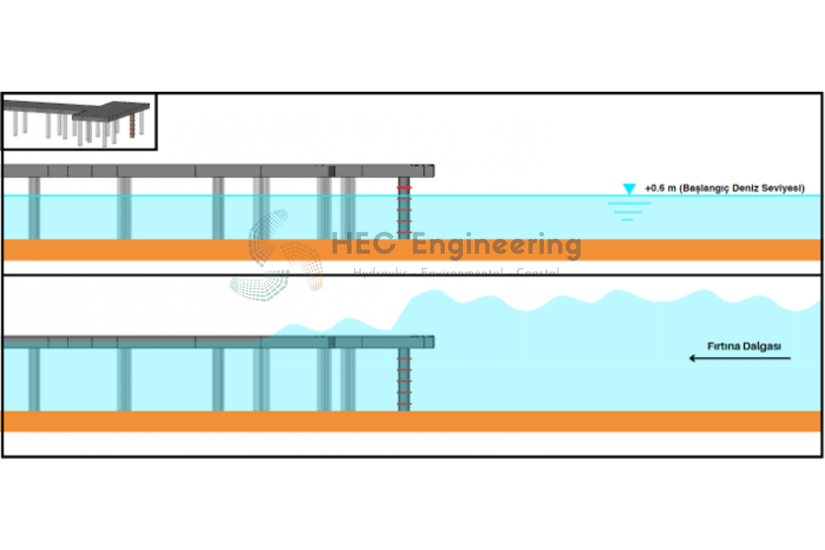 Florya Atatürk Köşkü İskelesi Dalga Yükleri Analizi - Image 4
