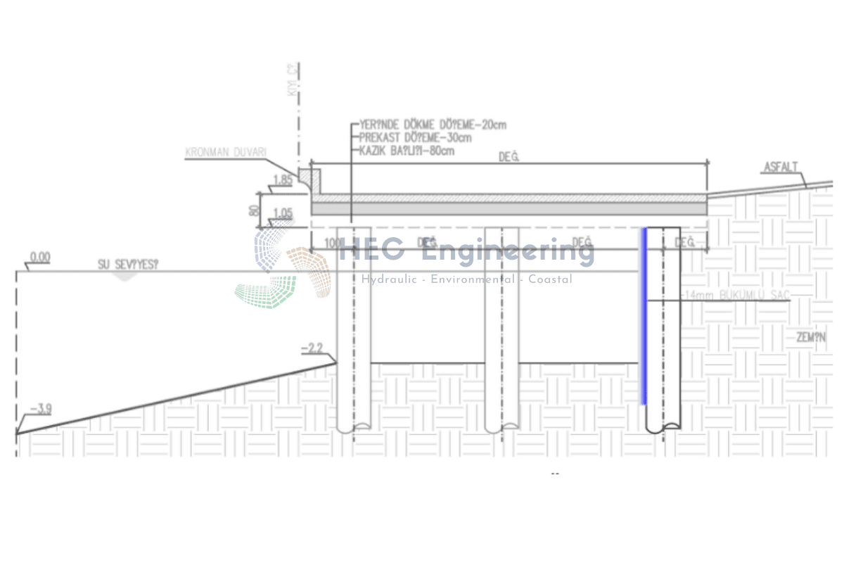 Haydar Aliyev Parkı Kıyı Yapıları Hidrodinamik Analizi - Image 2