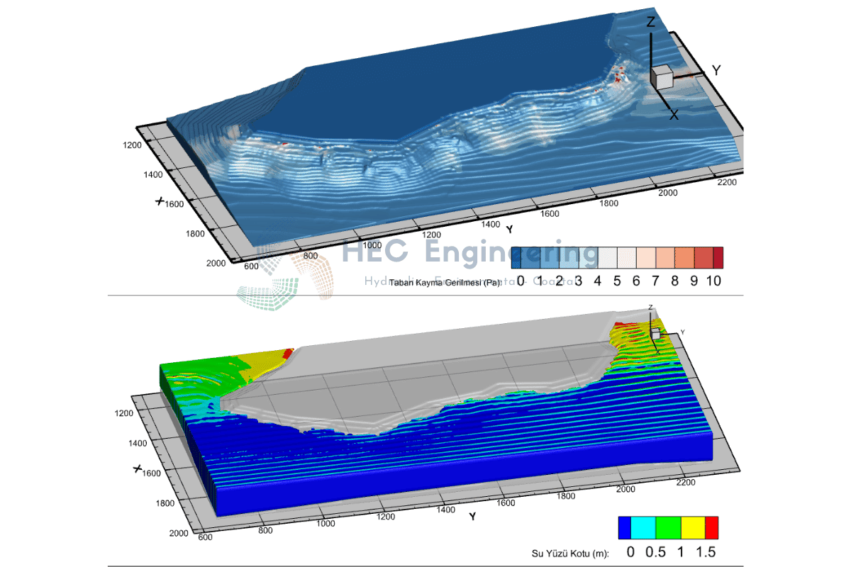 Ozak Bodrum Otel Projesi Kıyı Düzenlemesi - Image 2