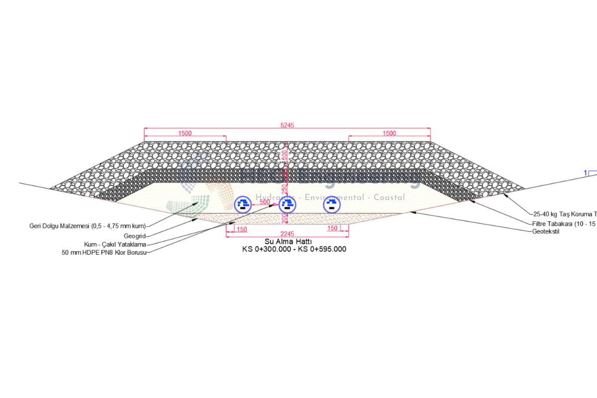 SIRO Batarya Tesisi Derin Deniz Deşarj Hattı - Image 1
