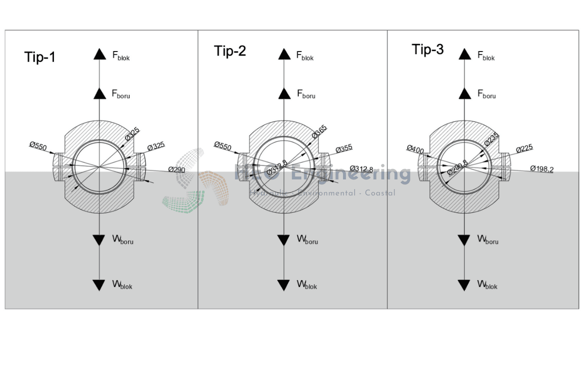SIRO Batarya Tesisi Derin Deniz Deşarj Hattı - Image 2